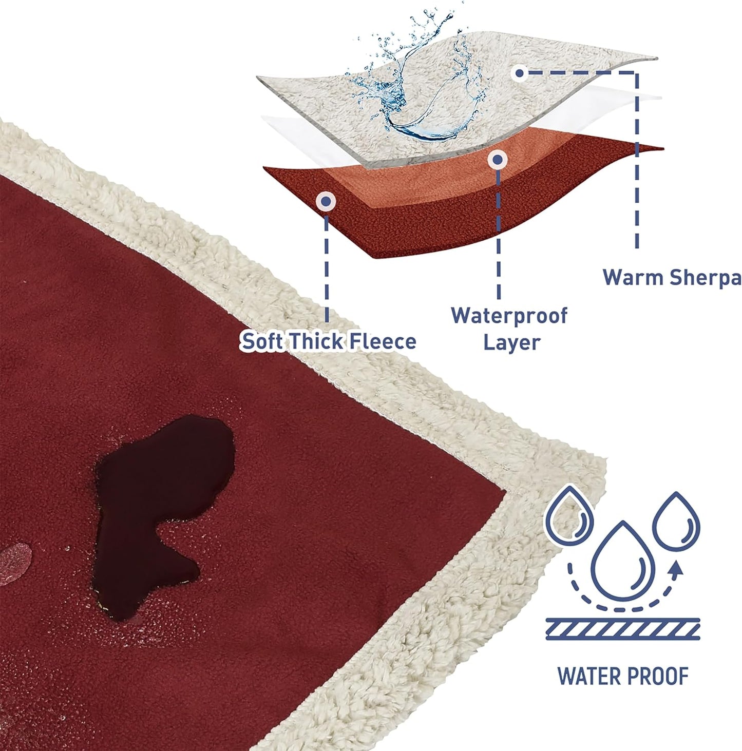 Soft Waterproof Dog Blanket – Reversible Leakproof Pet Blanket for Couch, Bed, Sofa, Washable Couch Cover for Large Dogs, Pee & Stain Proof, No Crinkle, 50"X60"