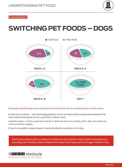 Purina Pro Plan Sport Performance 30/20 Turkey Duck Quail Formula Dry Dog Food, High Protein Dog Food - 6 Lb. Bag