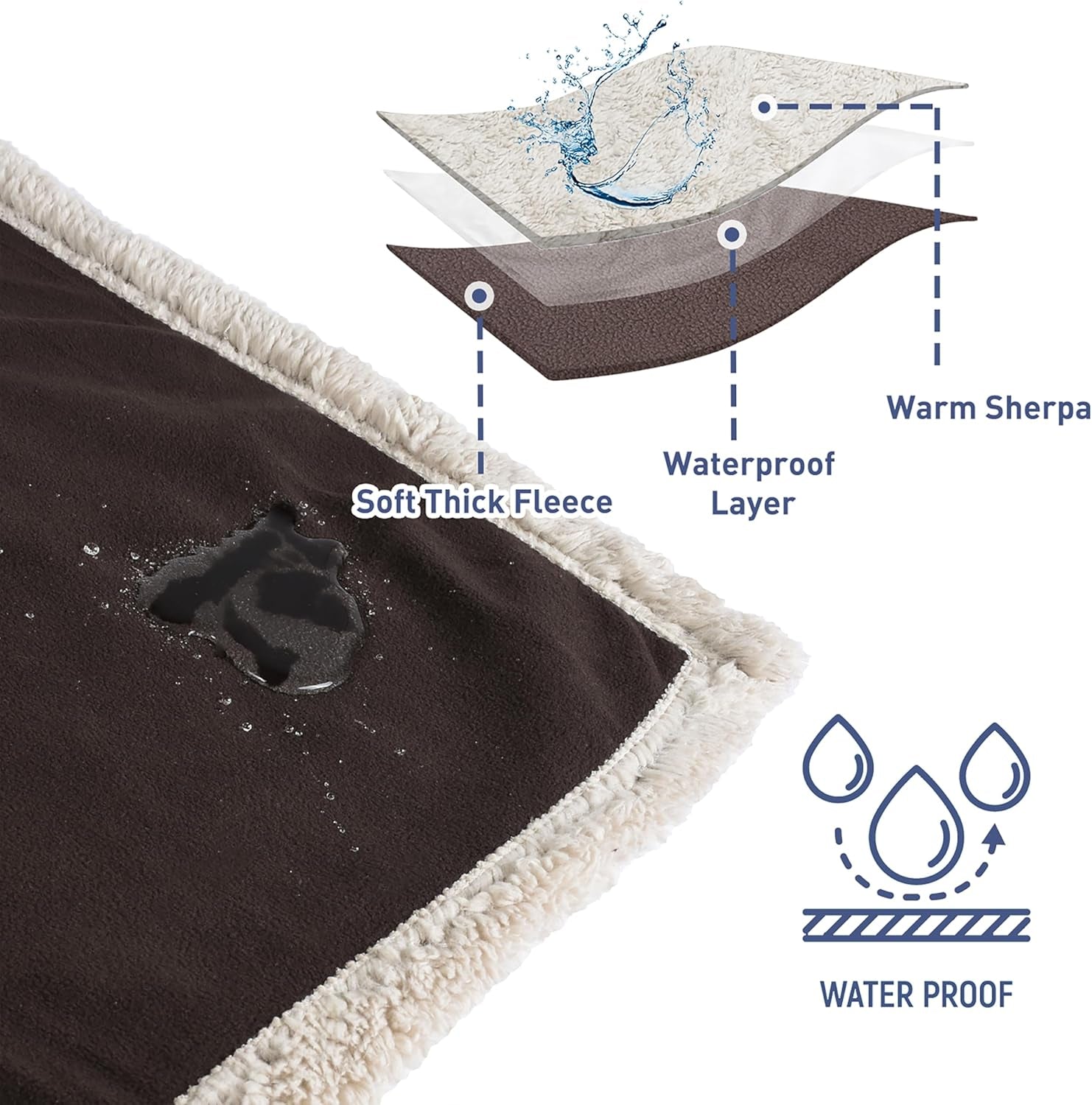 Waterproof Bed Blanket, Washable Leakproof Bed Cover, Reversible Protector Blanket for Couch Sofa, Stain Proof Blanket Pad, 80X60 Inches, Brown